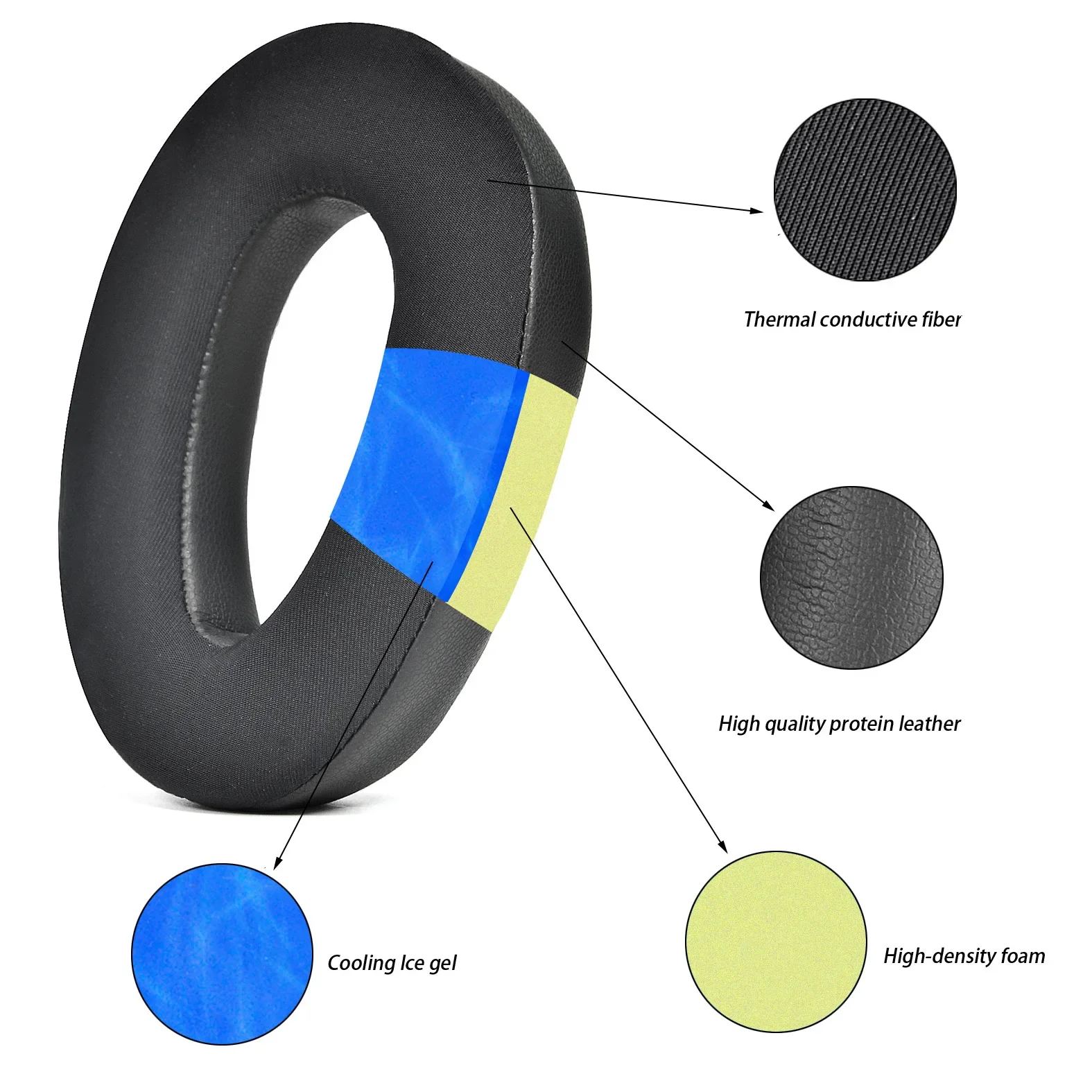 Replacement Cooling Gel Ear Pa - Cooling Pillow Gel recension och pris